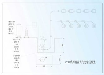 QY系列氣力輸送系統(tǒng)